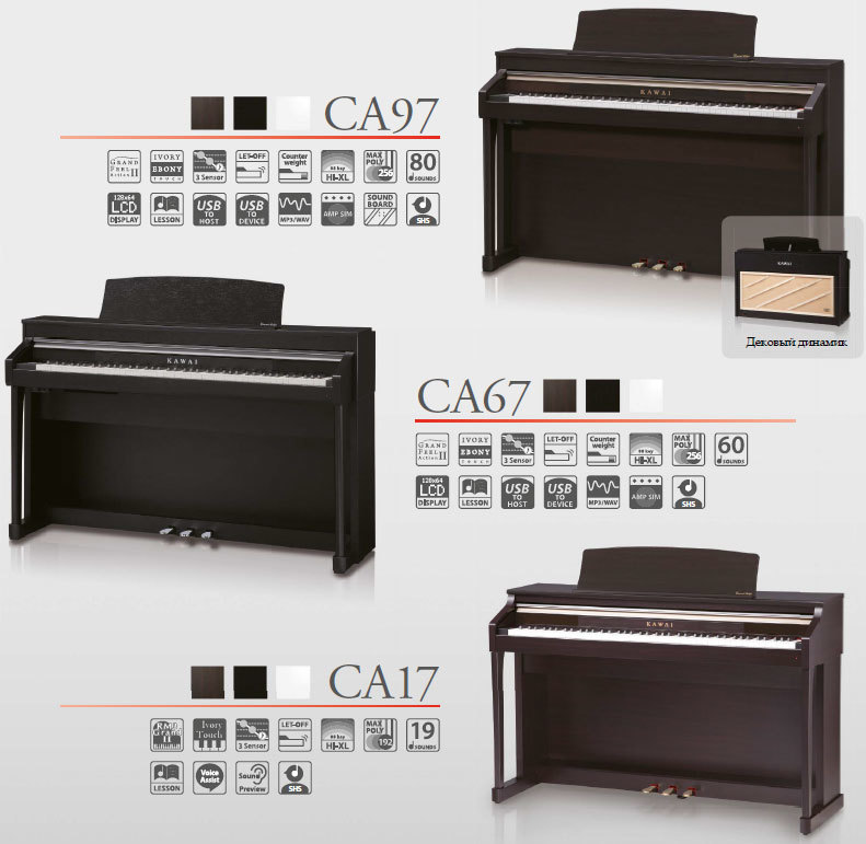Kawai - искусство фортепиано