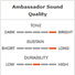 Remo Ambassador Coated BA-0118-00 image
