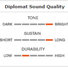 Remo Diplomat Clear BD-0316-00 image
