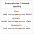 Remo Powerstroke 3 Clear P3-0312-BP 1
