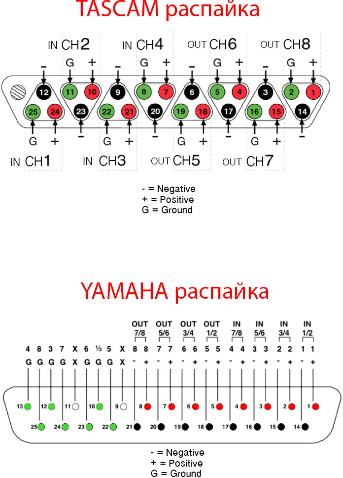 Распайка Tascam и Yamaha - в чём разница