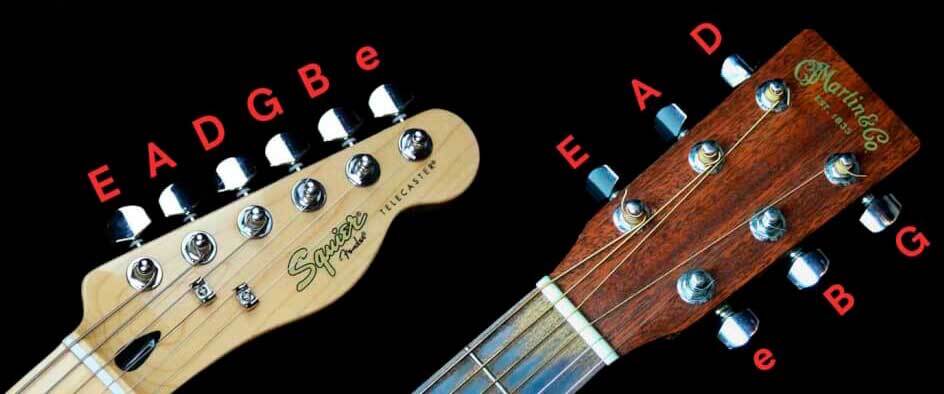 Названия нот на гитаре