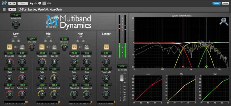 Metric Halo MH MultibandDynamics v4 4